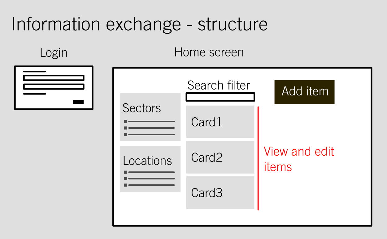 plan for information exchange
